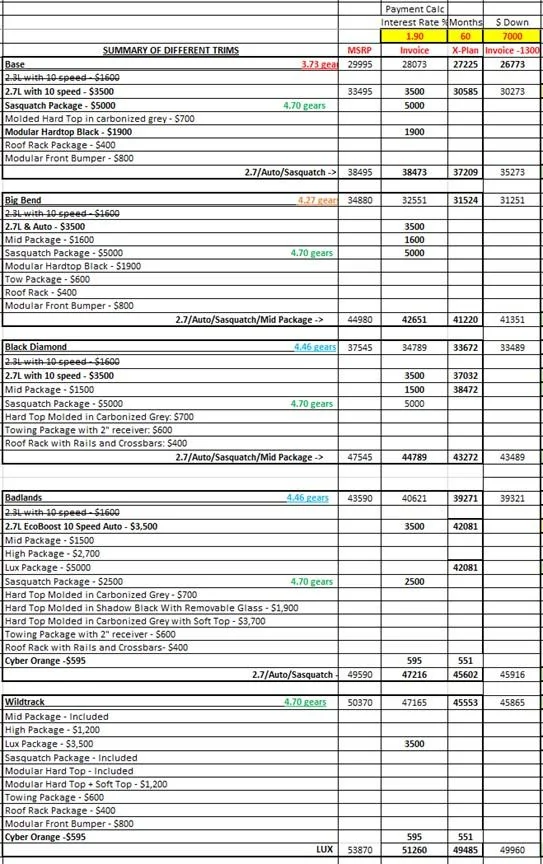 Ford Bronco Another Price Increase? cDQemr