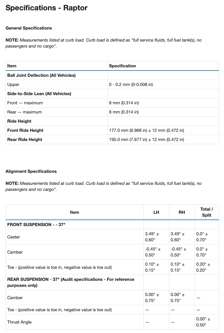 Ford Bronco Bronco Raptor Alignment Specs? Screen Shot 2023-04-18 at 8.51.16 AM