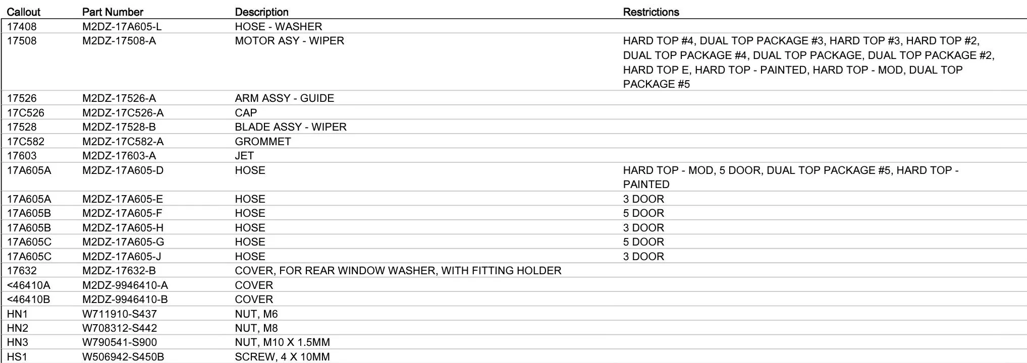 Ford Bronco DIY Hard Top prep kit Screenshot_20230604_071726_Adobe Acrobat