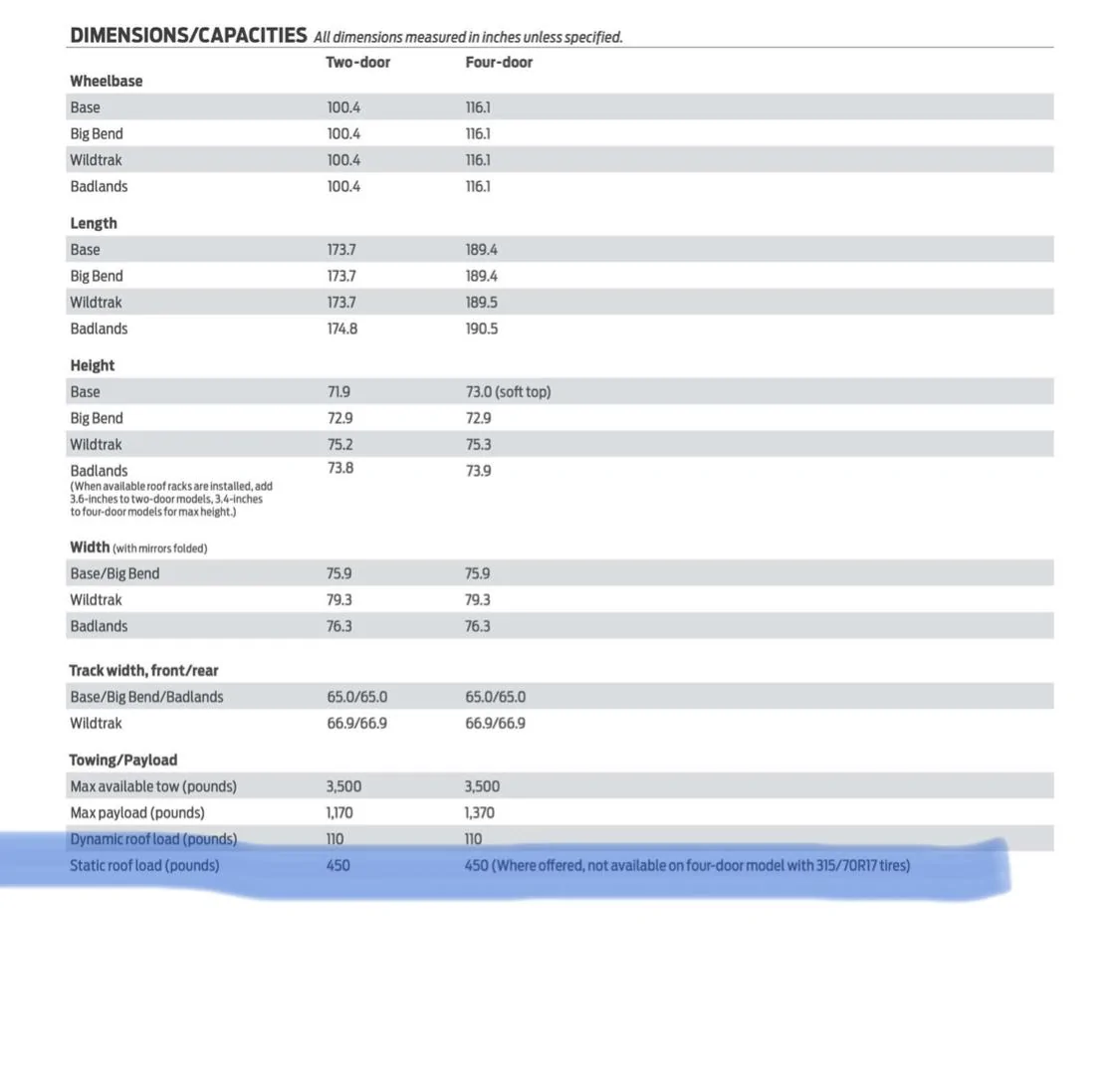 Ford Bronco **CORRECTED** BUILD & PRICE REFERENCE GUIDE for 2021 Bronco! D580DB2A-2837-47E2-AB14-3CD12DD7366F