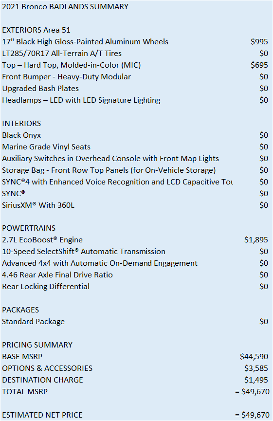 Ford Bronco Badlands Bronco Thread Badlands invoice