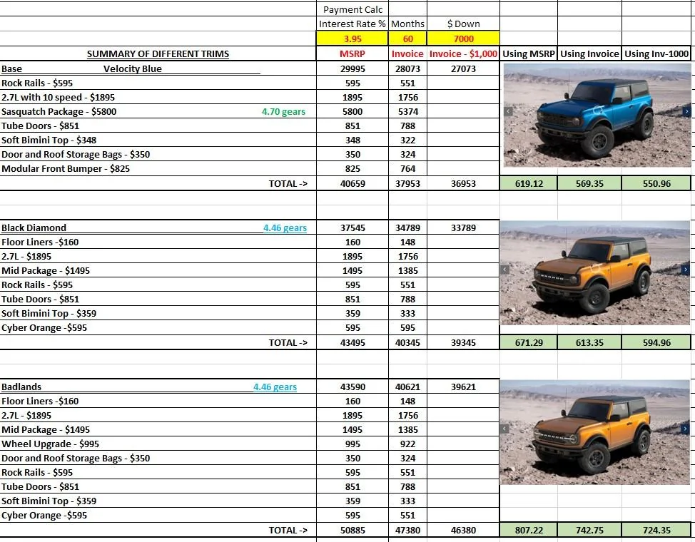 Ford Bronco **CORRECTED** BUILD & PRICE REFERENCE GUIDE for 2021 Bronco! yCwKMoz