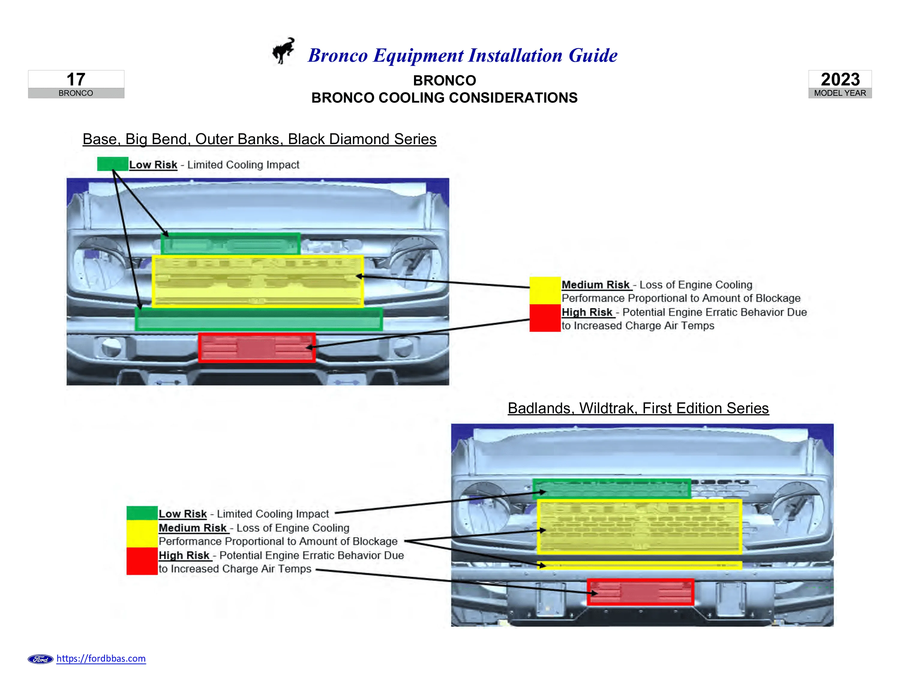 Ford Bronco Factory tag bracket used differently to install tag. 2023-Ford-Bronco-Equipment-Installation-Guid