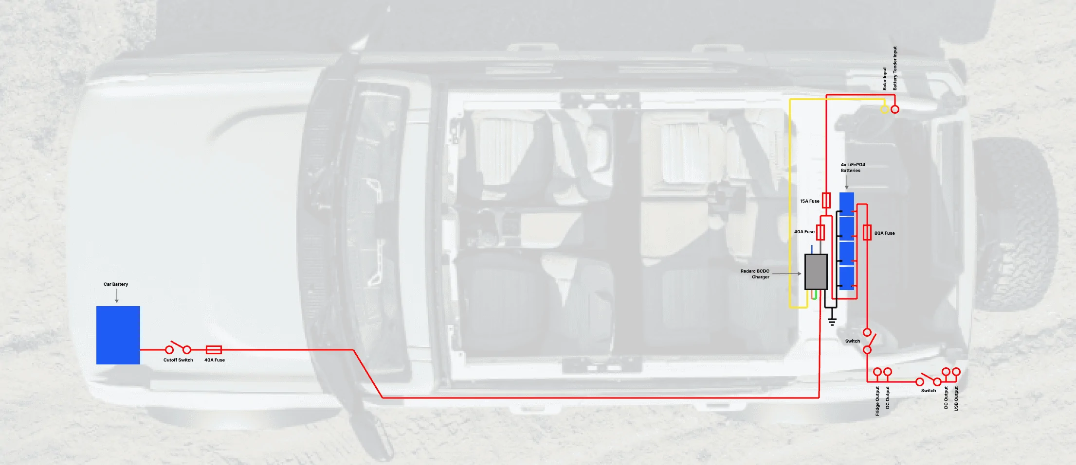 Ford Bronco Dual Battery Setups vs Portable Power supply wiring