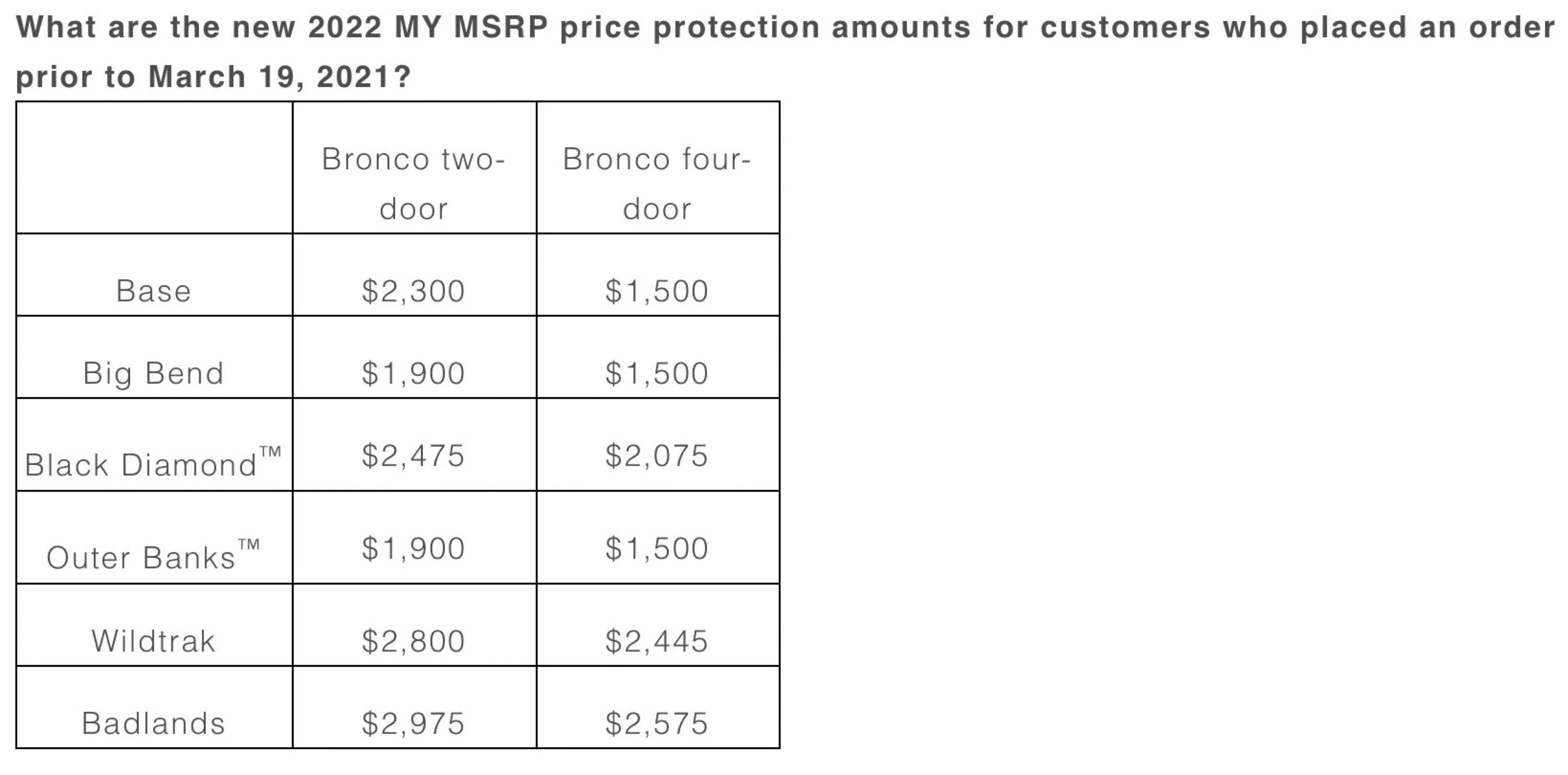 Ford Bronco Price Protection Problem ford