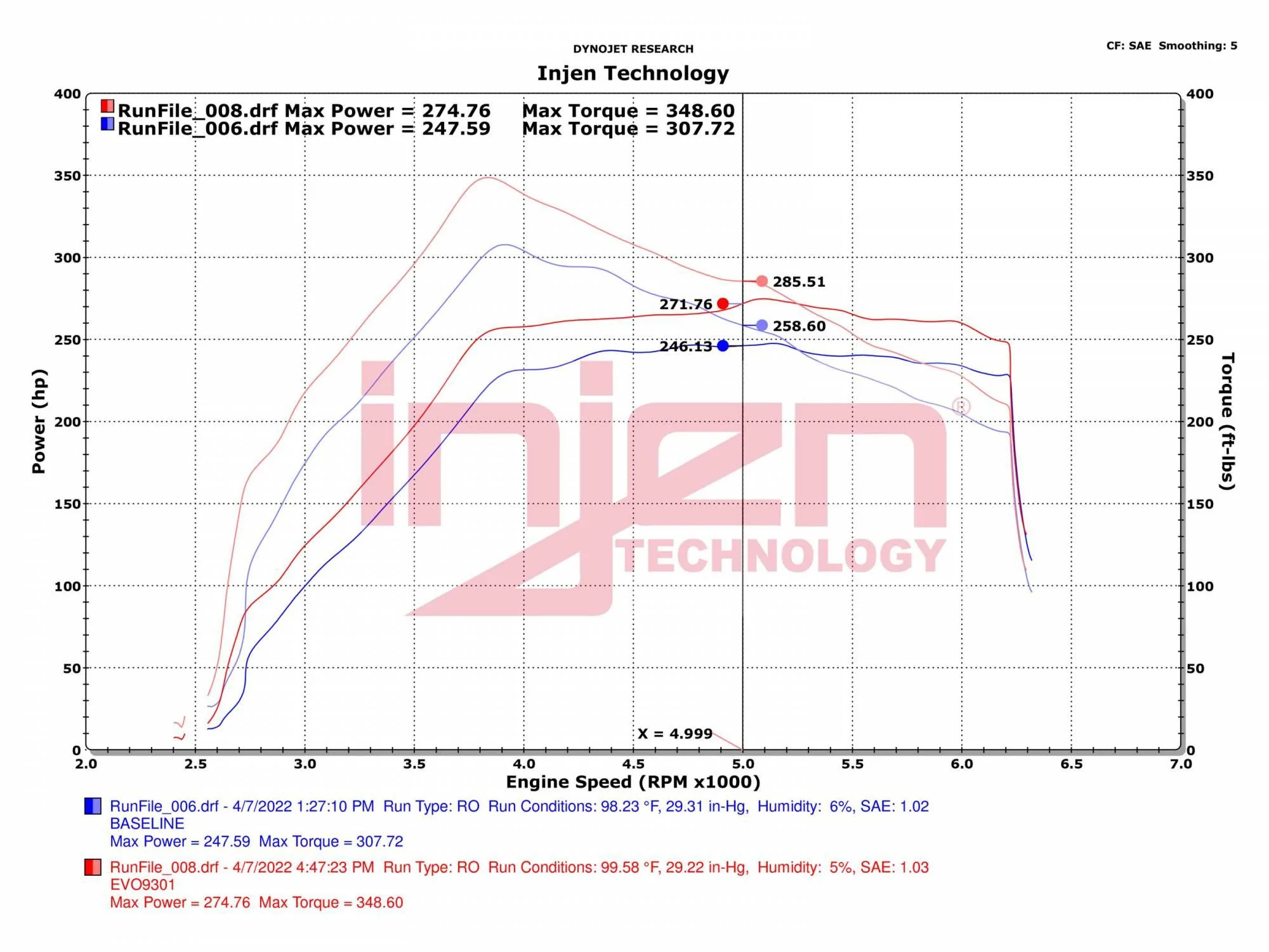 Ford Bronco Injen CAI for the 2.7L Installed! F198657513