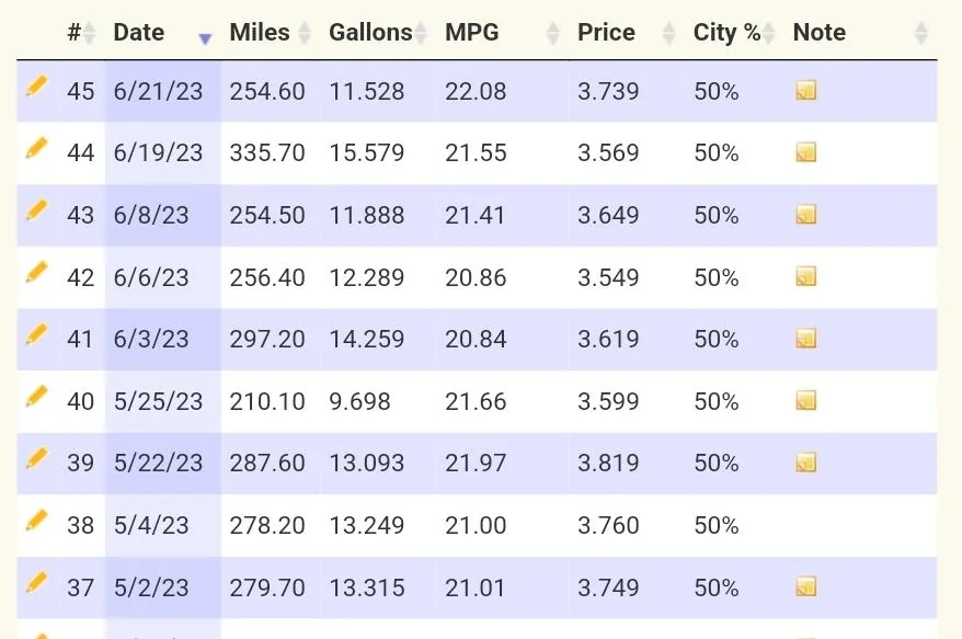 Ford Bronco Fuel Mileage - Display versus Calculated? SmartSelect_20230622_202730_Chrom