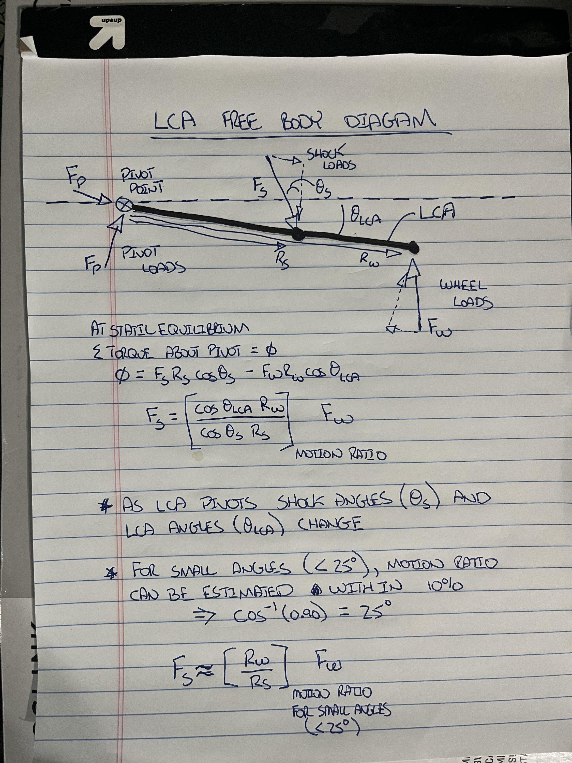 Ford Bronco Low CG, max articulation, and biggest tire size without interference? FF059EC7-29B9-4999-A8C8-129364075242