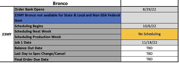 Ford Bronco No Bronco Scheduling This Week (6/29/23) Screenshot 2023-06-26 at 4.02.22 PM