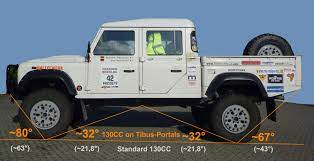 Ford Bronco Join Us For a Live Discussion: IFS vs. Solid Axle Swap mRizdzi20qIlRmOY (1)