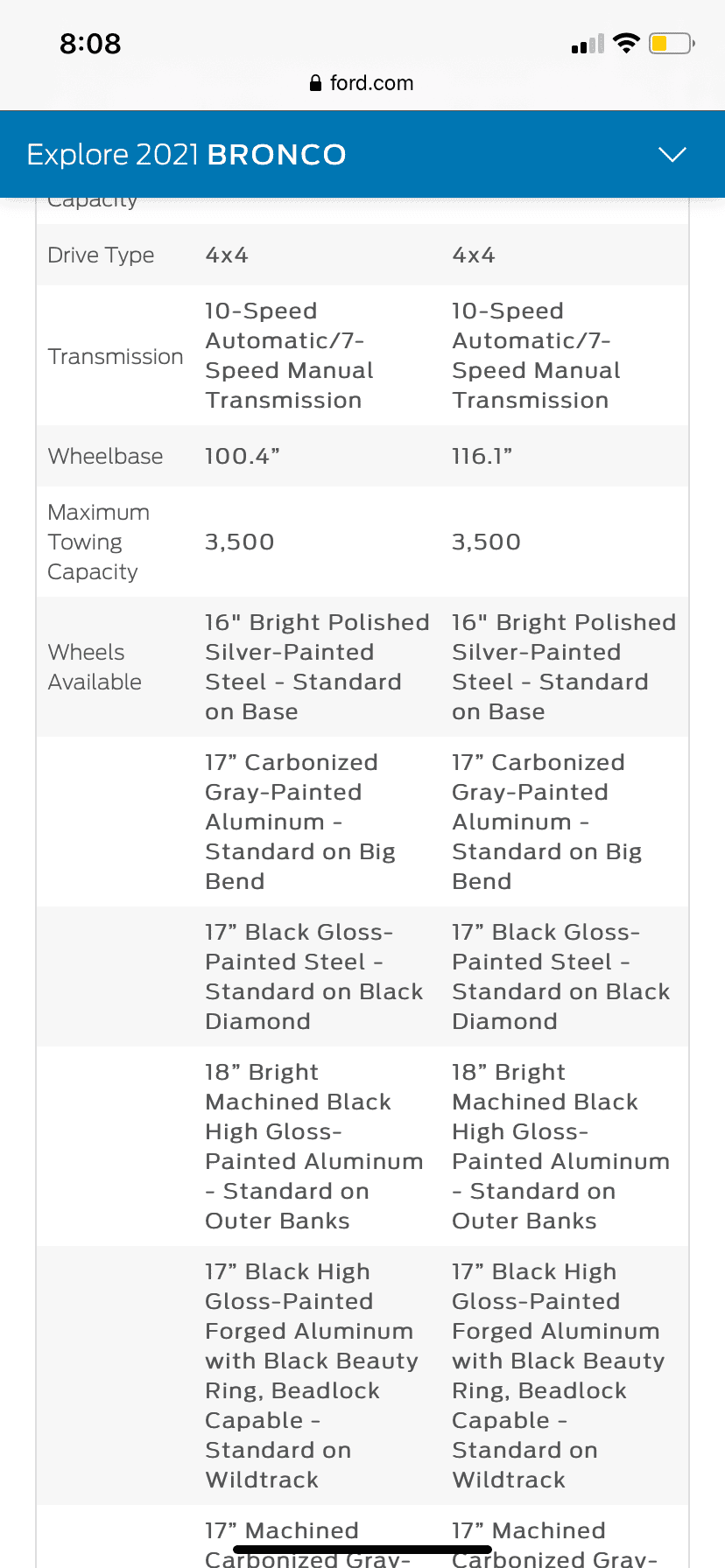 Ford Bronco Base Model Bronco Thread CA86CED1-EC8D-46F5-8857-1BC06E8DB818