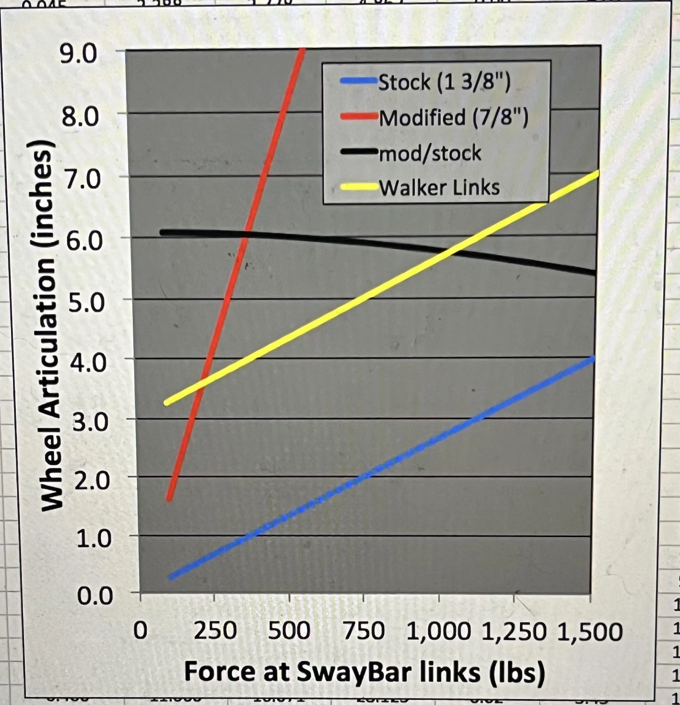 Ford Bronco Some stock suspension calculations and measurements 5E934C7F-CF3A-4A0F-A0E5-13212D648FD2