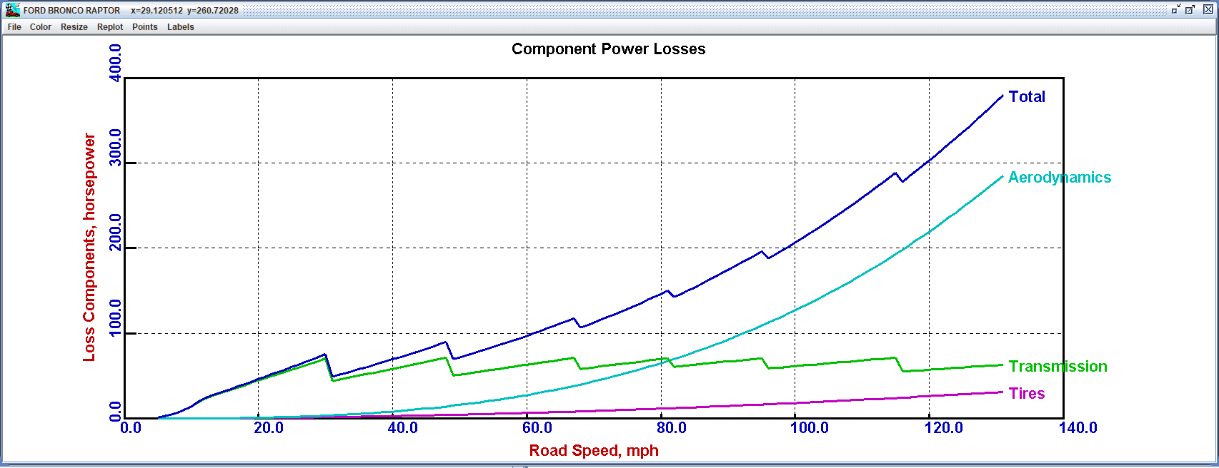 Ford Bronco Physics Based Performance Modeling/Simulation - 0-60, 1/4 mi, Top Speed Screenshot 2023-07-17 at 1.00.00 AM