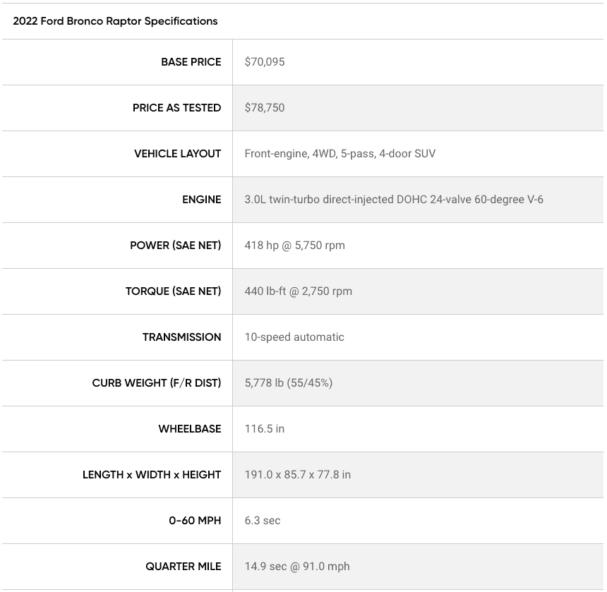 Ford Bronco Physics Based Performance Modeling/Simulation - 0-60, 1/4 mi, Top Speed Screenshot 2023-07-17 at 1.04.38 AM