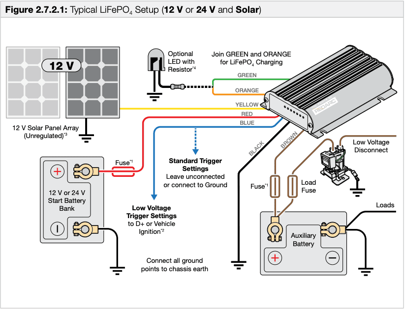 Ford Bronco Dual Battery Setups vs Portable Power supply Screenshot 2023-07-20 at 6.46.42 AM