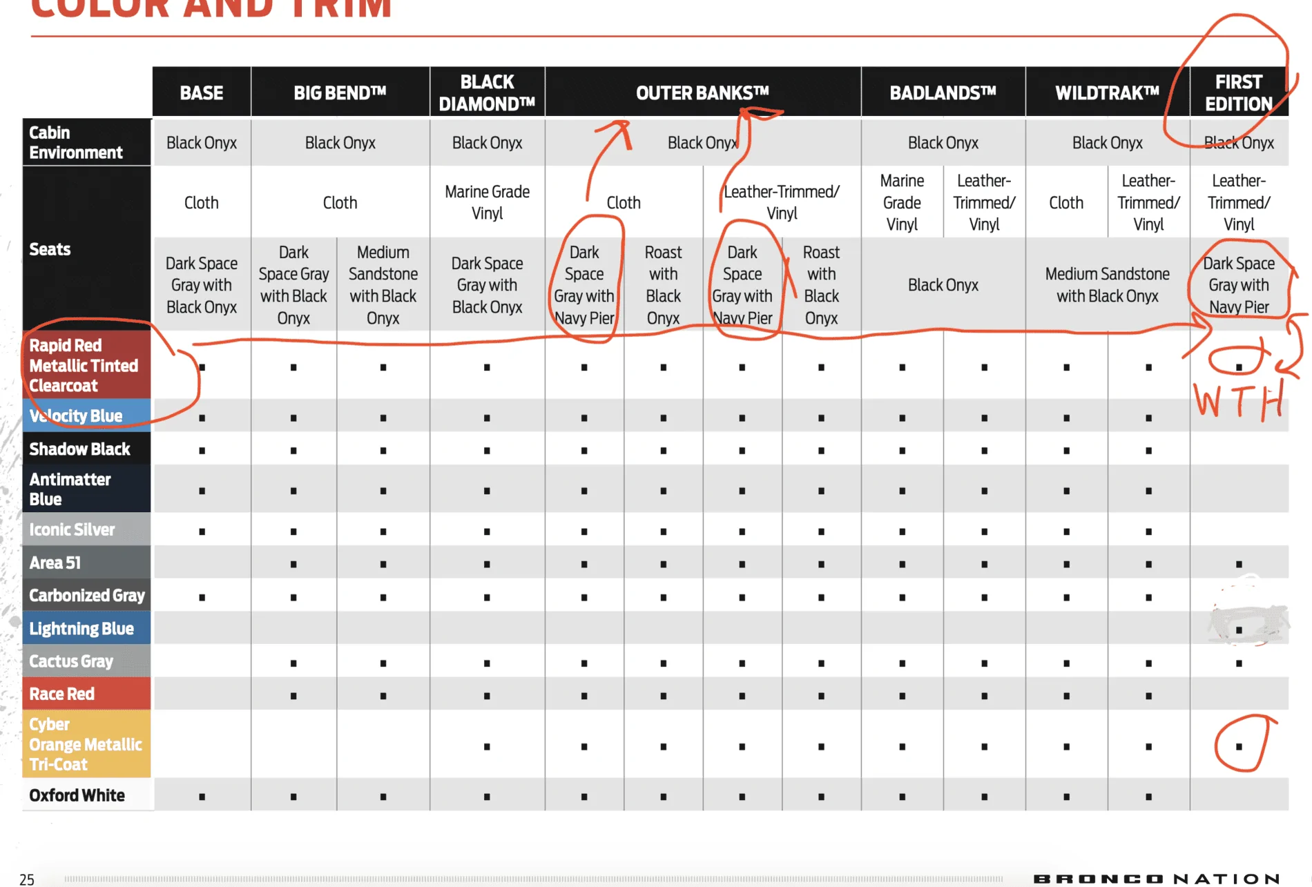 Ford Bronco INTERIOR COLORS & MATERIALS Walkthrough Video Posted 2021 Bronco Color:Trim Chart