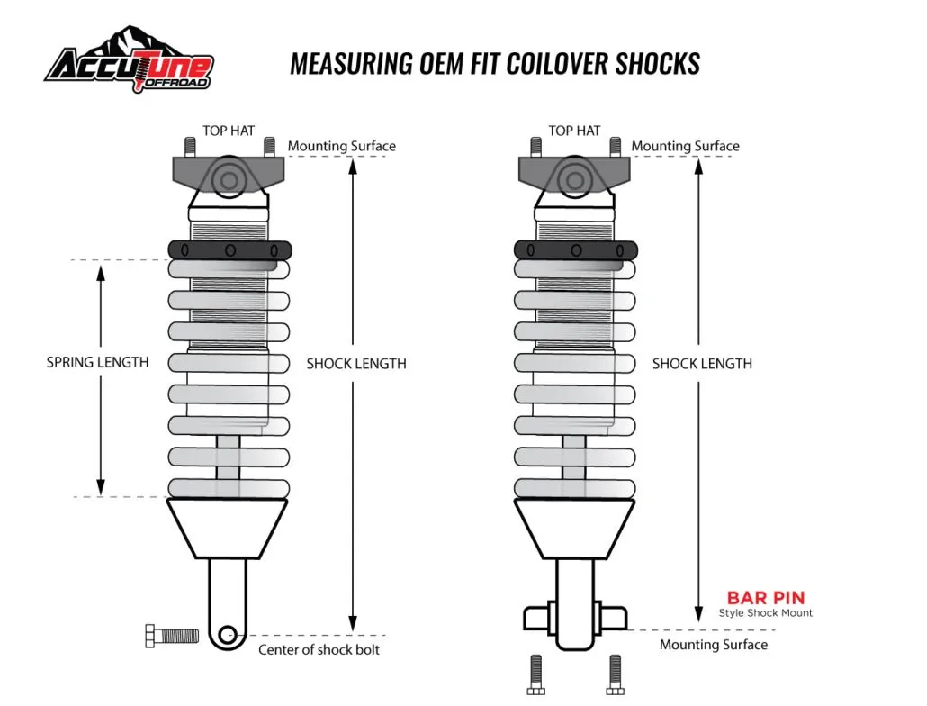 Ford Bronco Some stock suspension calculations and measurements measuring-oem-coilover-shocks-1030x784