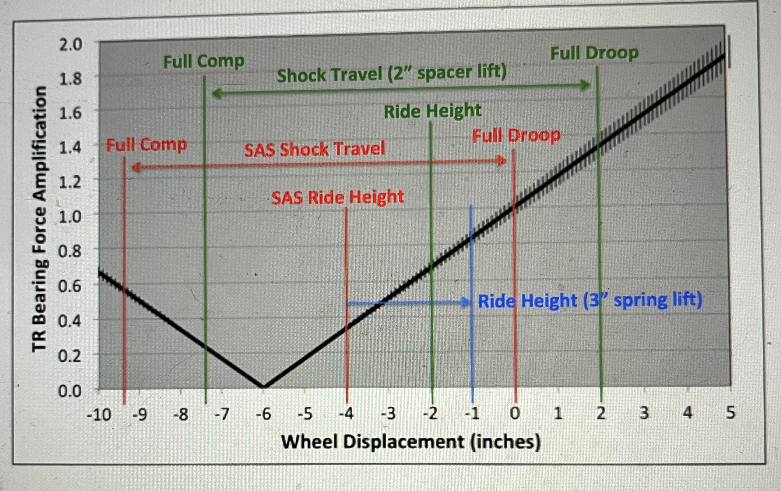 Ford Bronco Some stock suspension calculations and measurements F73E8C84-F0B5-4D6A-8C01-02FD1F64400A