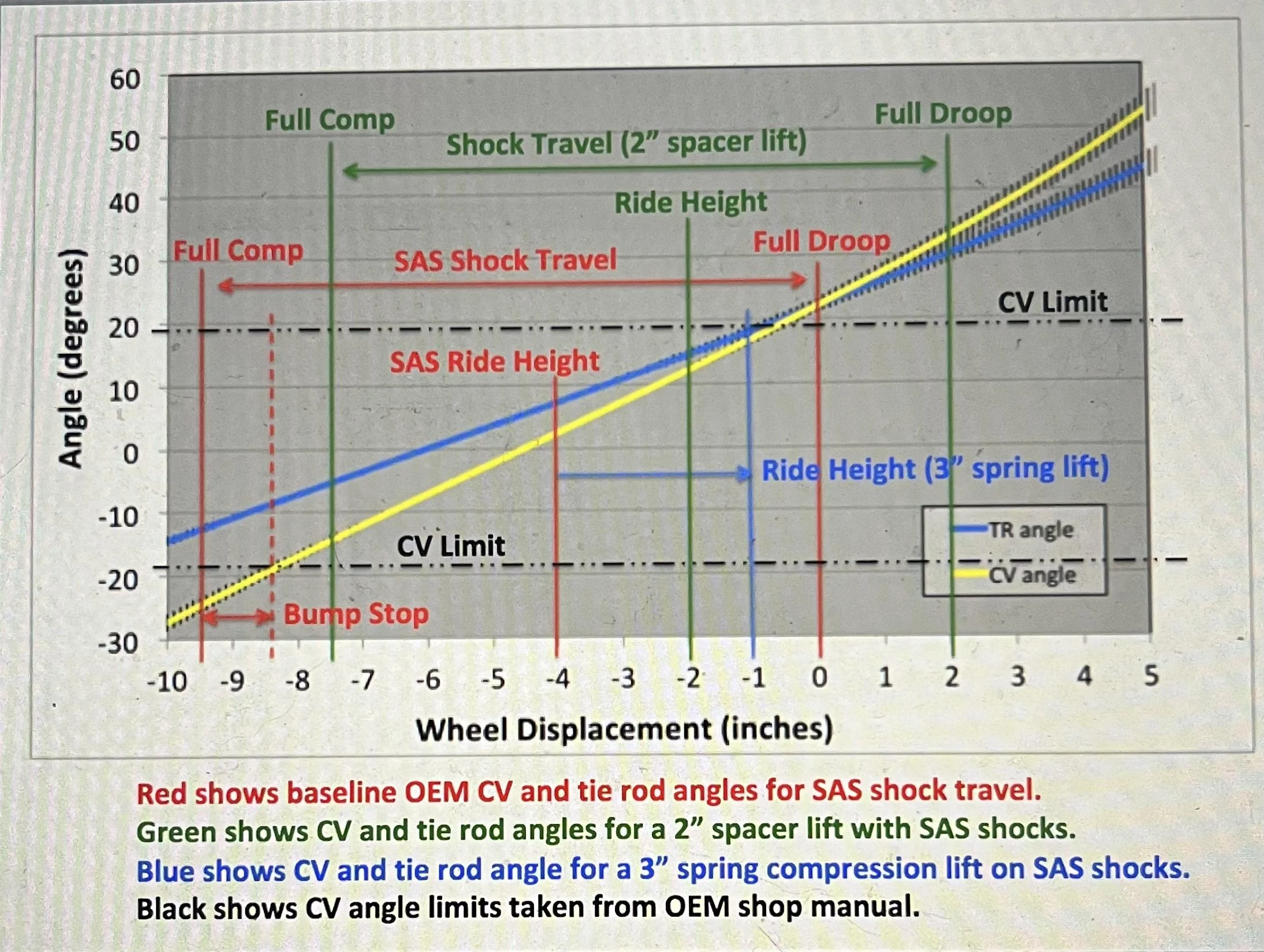Ford Bronco Some stock suspension calculations and measurements 378B0D7E-5BDF-4002-8341-D16B99258145
