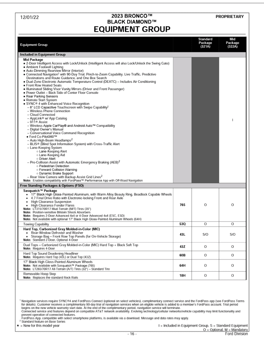 Ford Bronco Missing headliner? Screenshot_20230805-091652