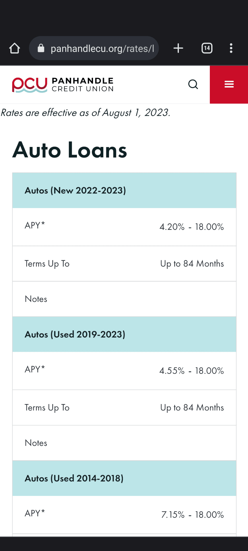 Ford Bronco Current interest rates? Screenshot_20230805-211128