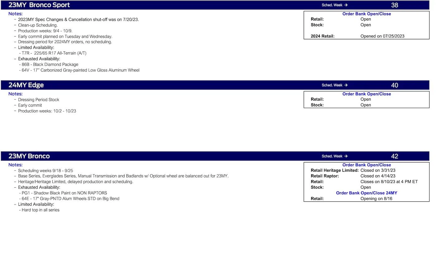 Ford Bronco Bronco Scheduling This Week (8/17/23) for Production Weeks 9/18 - 9/25 Ford Scheduling Notes 8.14.23-2