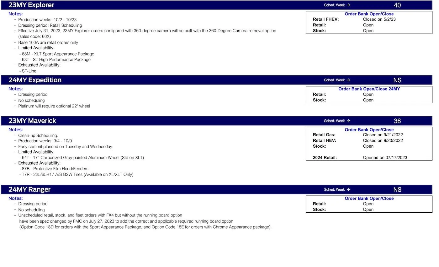 Ford Bronco Bronco Scheduling This Week (8/17/23) for Production Weeks 9/18 - 9/25 Ford Scheduling Notes 8.14.23-3