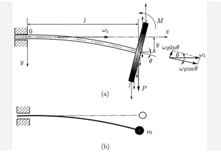 Ford Bronco Front differential discussion 1692372547145