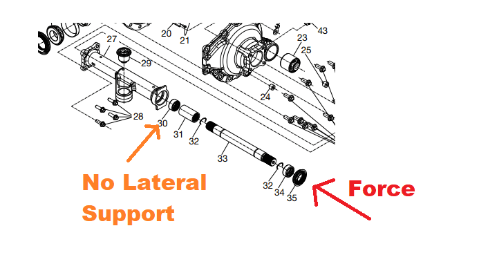 Ford Bronco Front differential discussion 1692548398429
