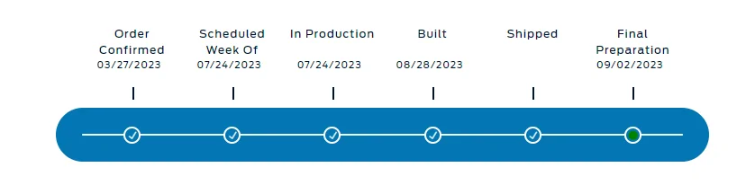 Ford Bronco 7/24/23 Build Week Shipped