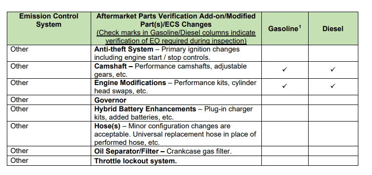 Ford Bronco Ford Performance DUAL catch cans for 2.7 engine now available 1693766313022