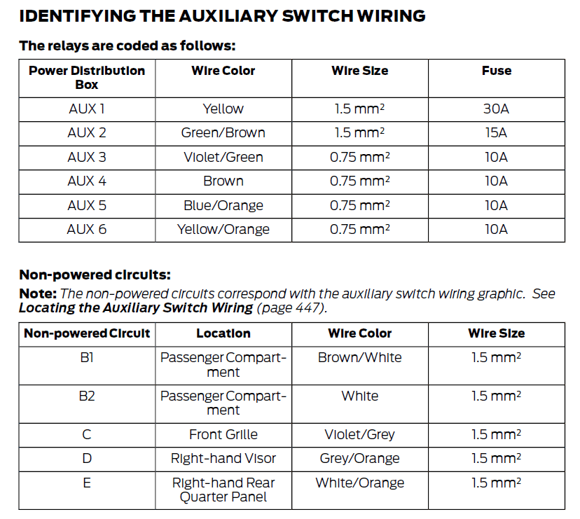 Ford Bronco Which if these amp ratings is correct? Aux Switch ratings.PNG