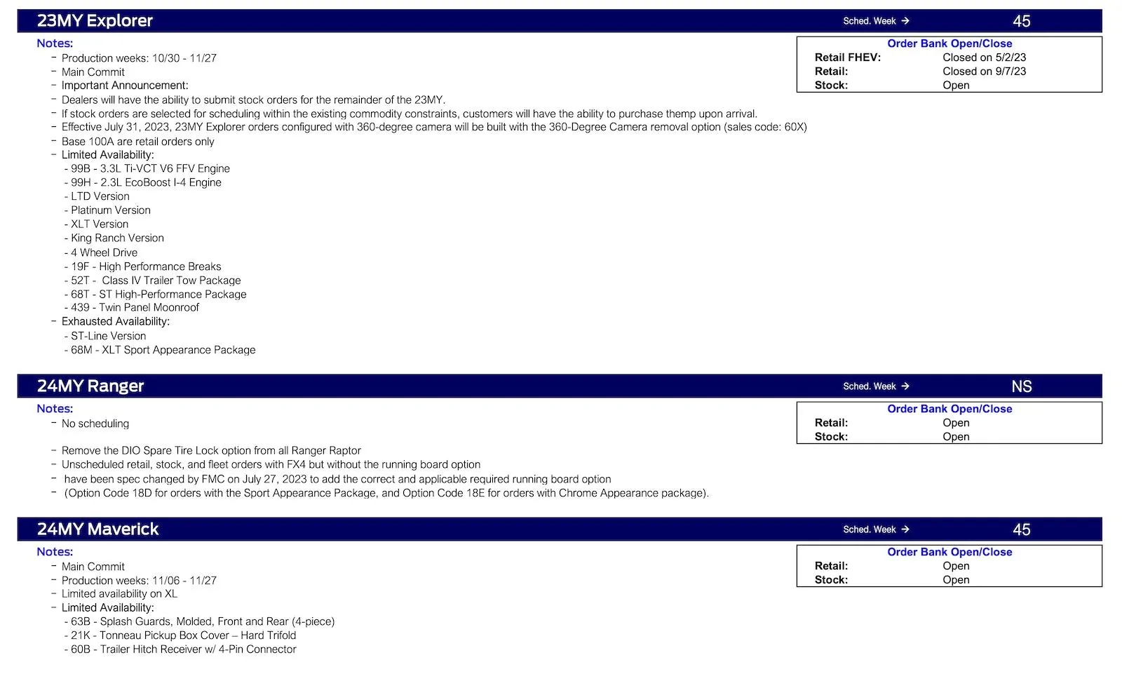 Ford Bronco No Bronco Scheduling This Week (9/21/23) / Production Notes Ford Scheduling Notes - 9.18.23-3