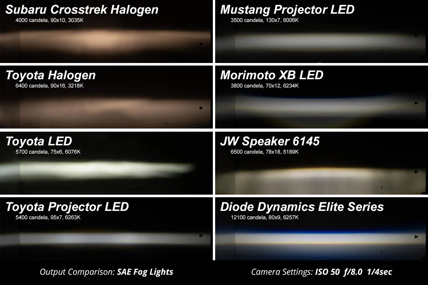 Ford Bronco Base bumper fog lights Elite_Series_vs_Competitors_Collage - Whit