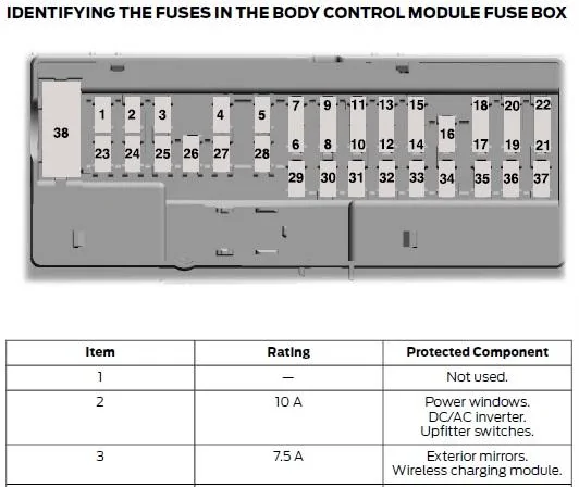 Ford Bronco Factory wireless charging pad - can it be disabled? Fus