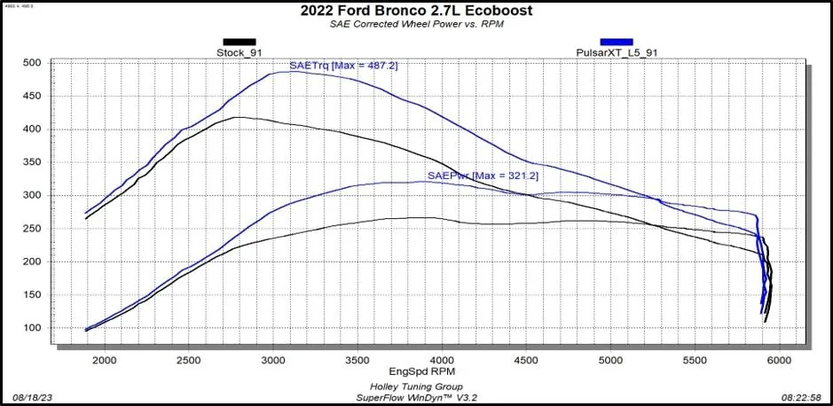 2.7_Bronco_XTChart.jpg