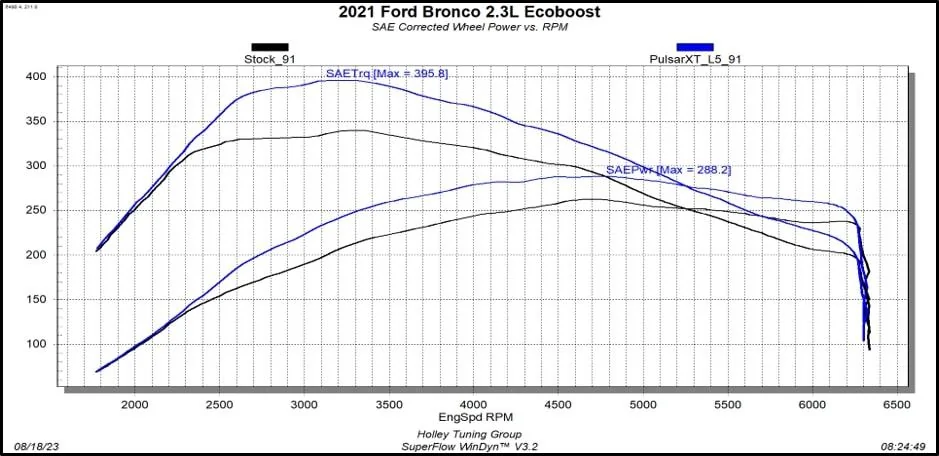 Ford Bronco Plug and Play Tuning from Superchips 2.3_Bronco_XTChart
