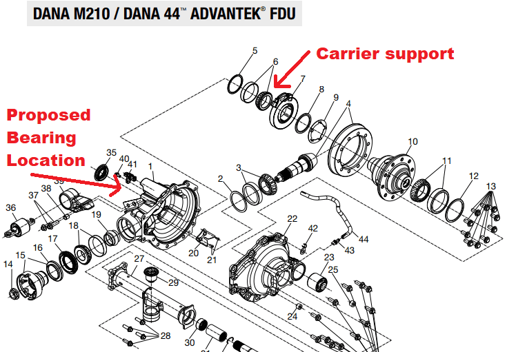 Ford Bronco Front differential discussion 1697036004399