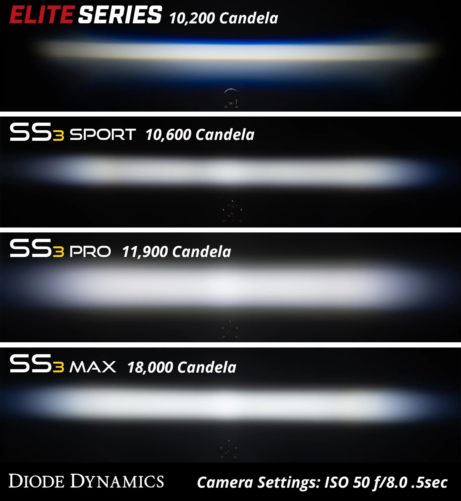 Ford Bronco What's the difference: SS3 vs. Elite Series Fogs | Diode Dynamics 03pn0MK