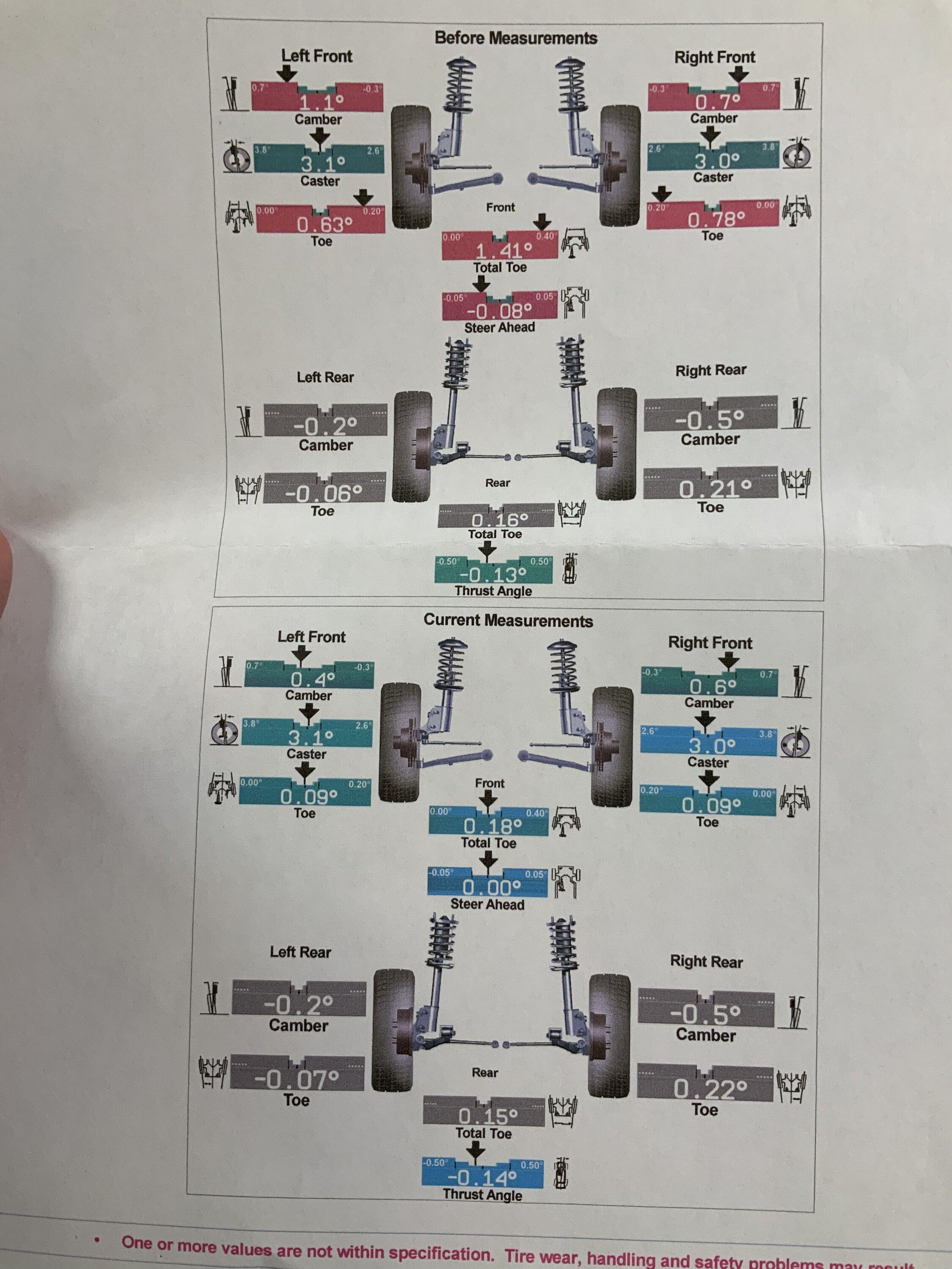 Ford Bronco HOSS 3.0 Lift options? A789C59B-0373-43A2-8934-ADBC41471255