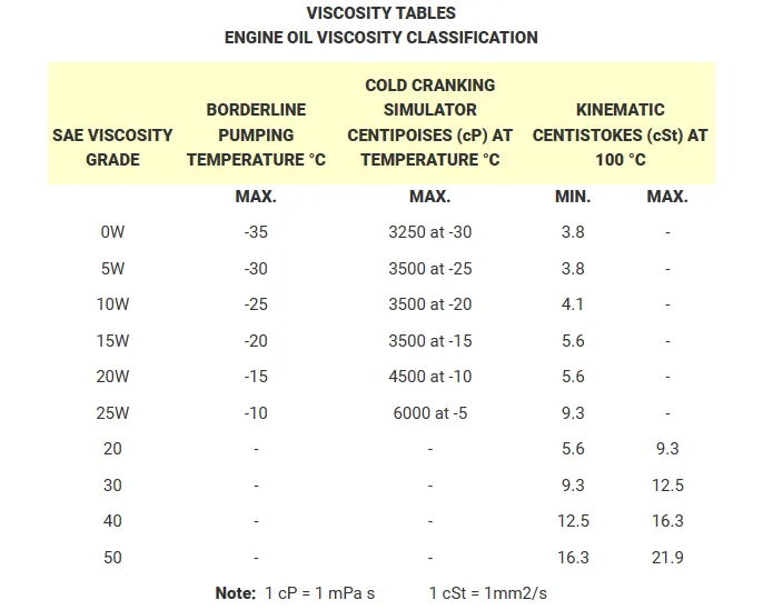 Motor Oil Viscosity Classification.webp