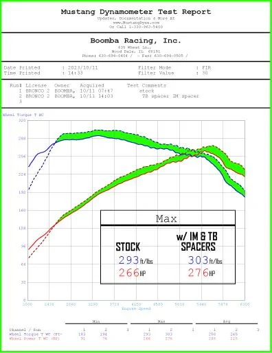 Ford Bronco Boomba Racing Intake Manifold and Throttle Body Spacer Combo With Dyno Results! Bronco_Spacer_Dyno