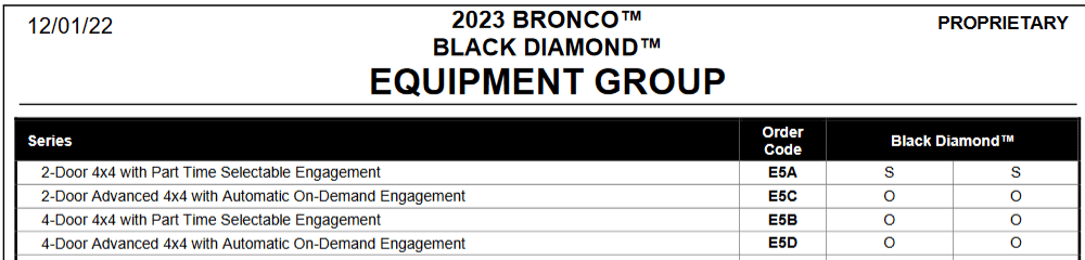 Ford Bronco Black Diamond 4A Automatic 4x4 Non-squatch BD 2024 1700754078414