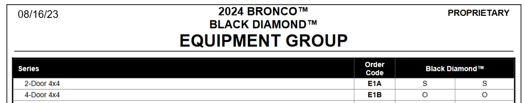 Ford Bronco Black Diamond 4A Automatic 4x4 Non-squatch BD 2024 1700756583711