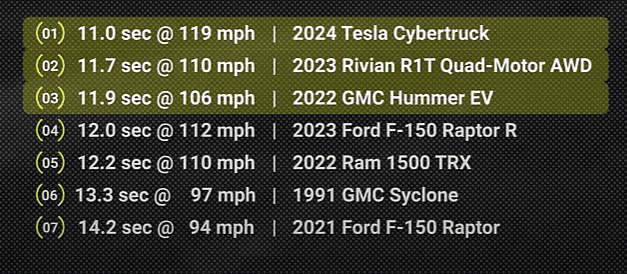 Ford Bronco Cybertruck only $68,890! Screenshot 2023-12-02 102708