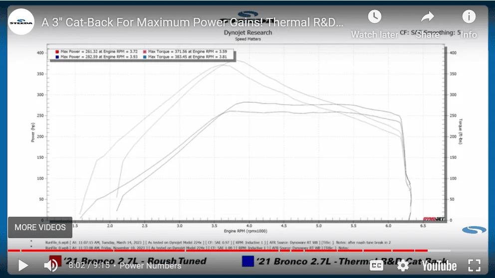 Ford Bronco A 3" Cat-Back For Maximum Power Gains! Thermal R&D Bronco 2.7 Exhaust 1702075708105