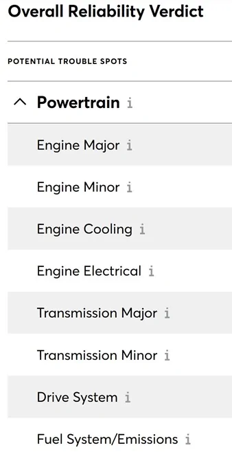 Ford Bronco Consumer reports reliability (Jeeps and Rivian) CR reliability 1 of 2sm
