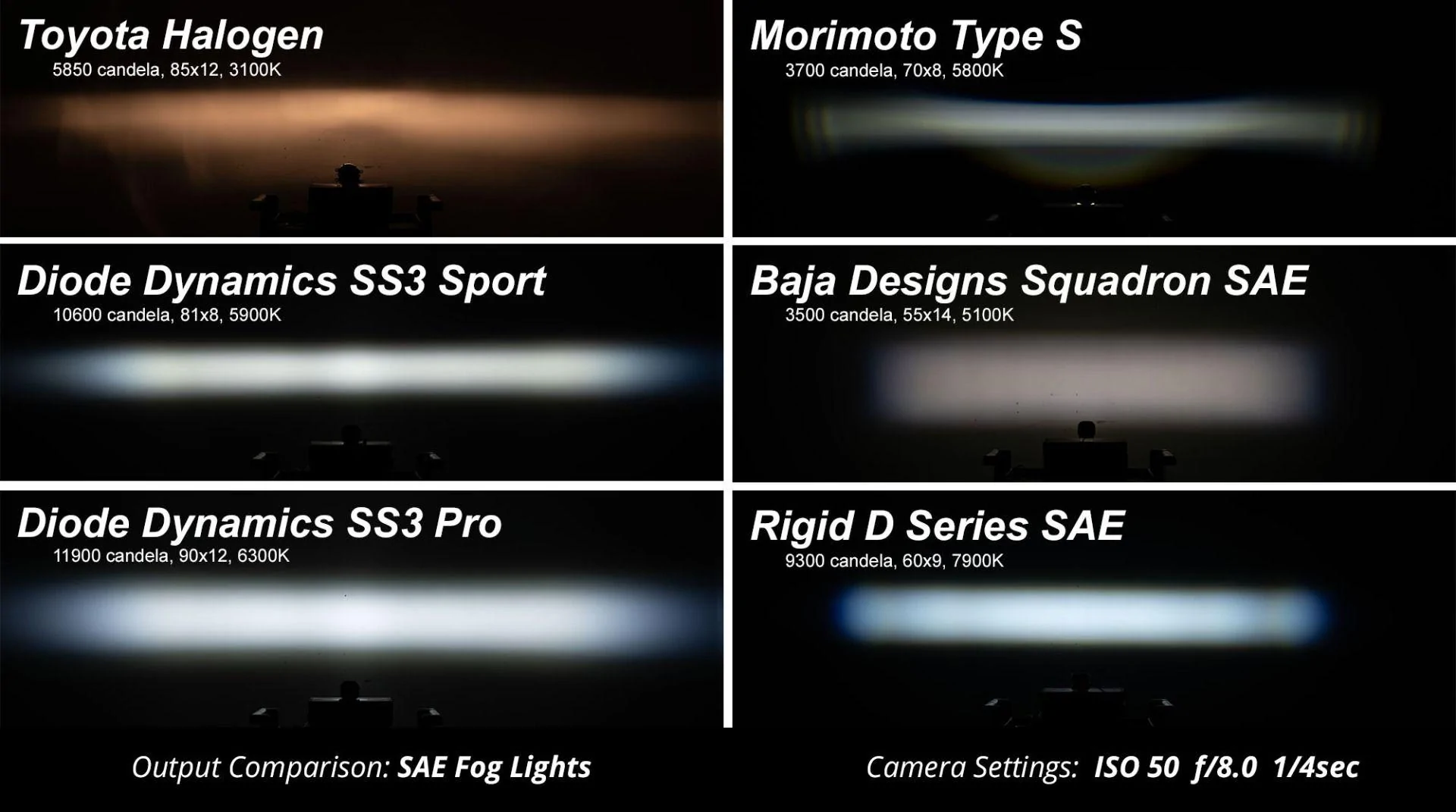 Ford Bronco Capable Bumper question here, concerning its fog lights SS3_vs_Competitors_Whit