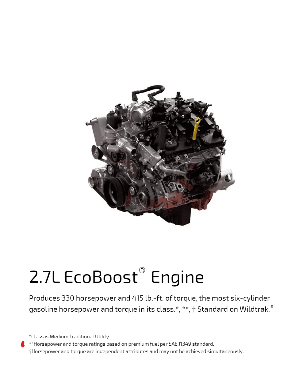 Ford Bronco Does the 2.7L Ecoboost require premium gas? 1703698291691