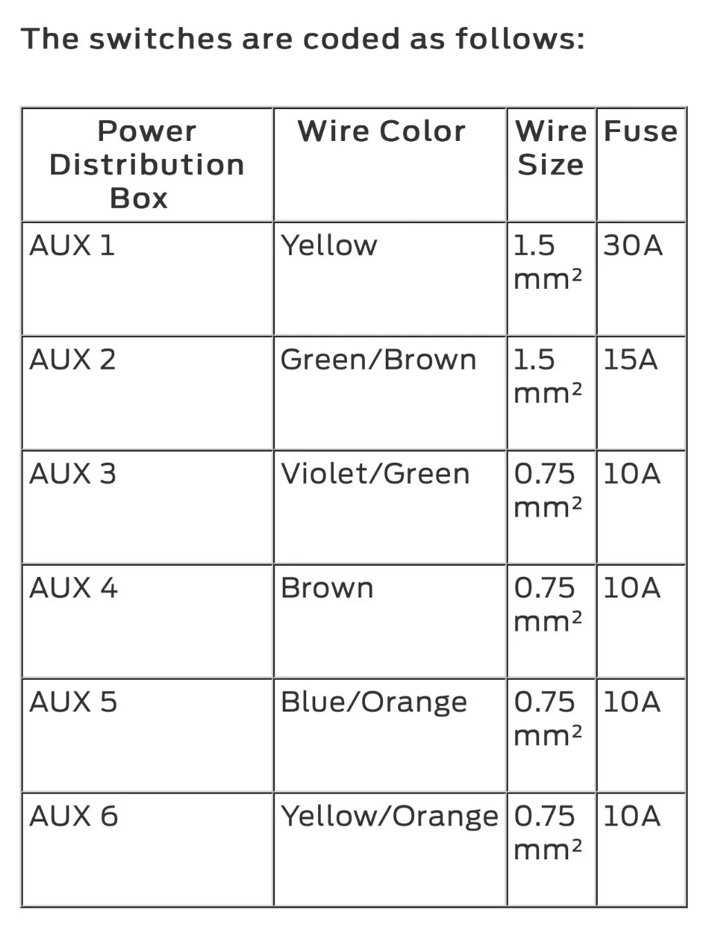 Ford Bronco BUILT IN AUX SWITCHES 1000005865